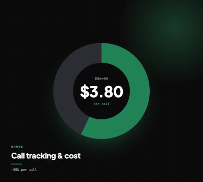 Call tracking, down to the cost